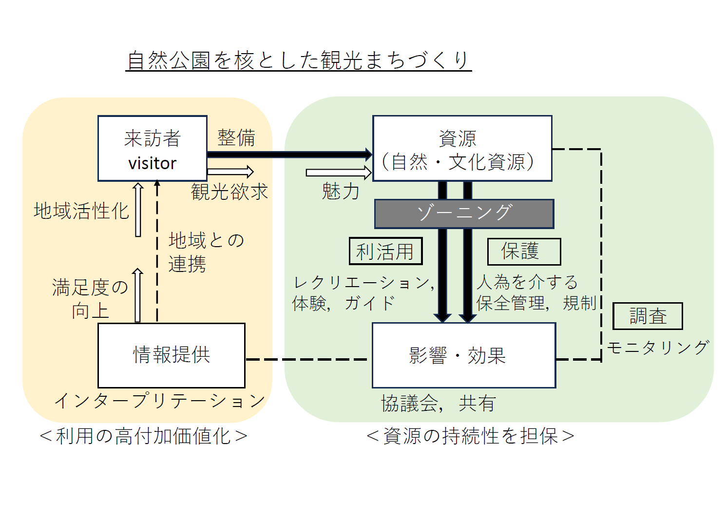 小堀 貴子