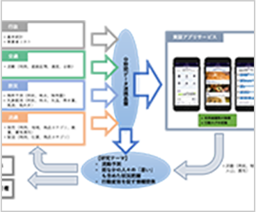 相原 健郎